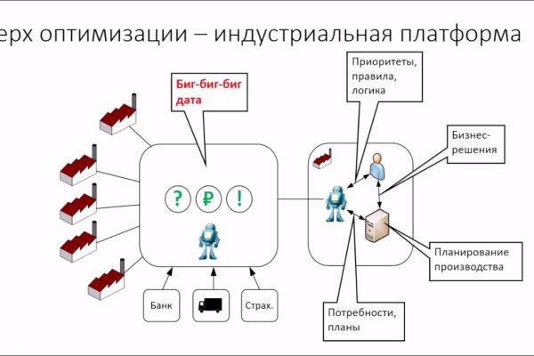 Кракен сайт kr2web