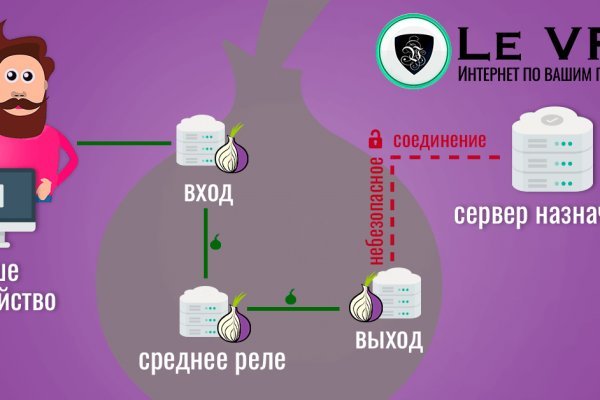 Что такое кракен только через тор